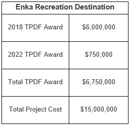Enka Recreation Destination Funding